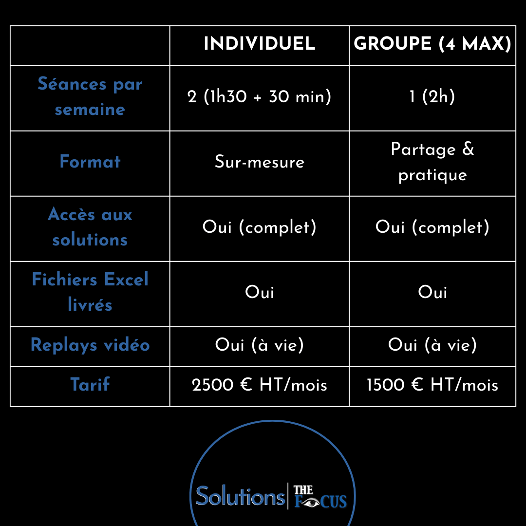 Accompagnement The Focus